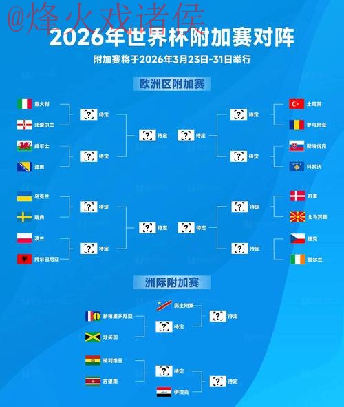 2026世界杯竞猜分析 2026世界杯竞猜分析
