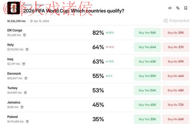 世界杯预测网站