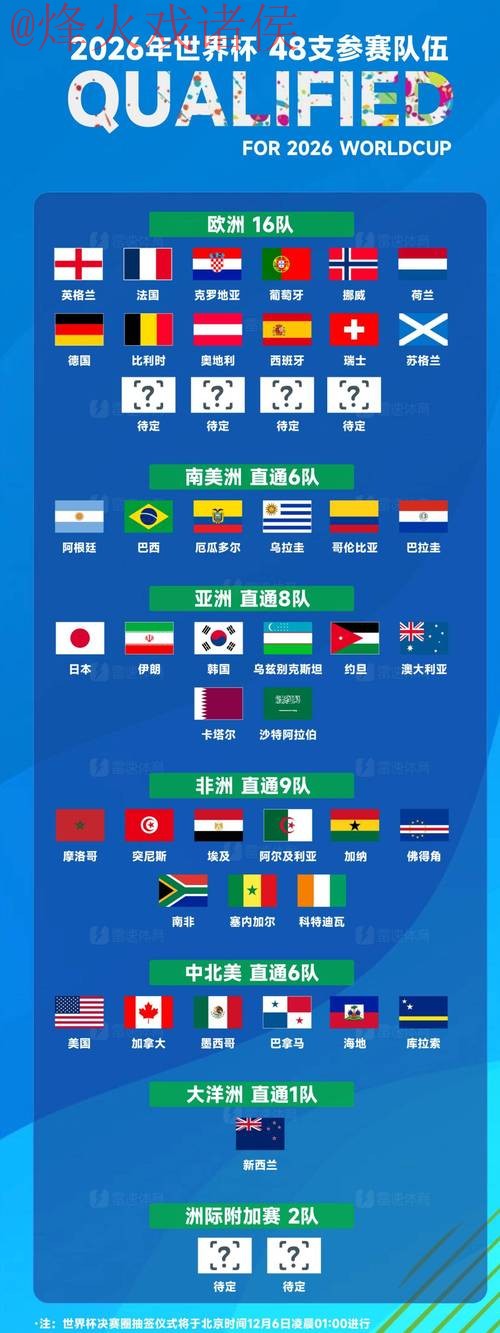 2026世界杯外围苹果最佳